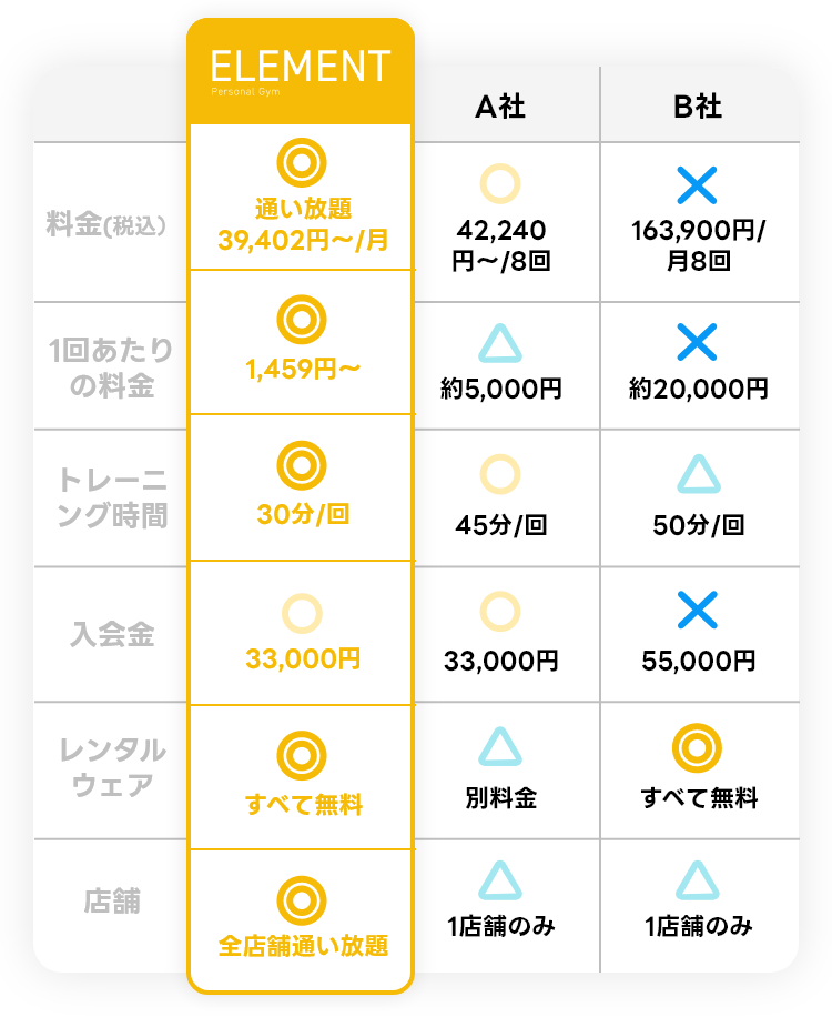 料金比較画像