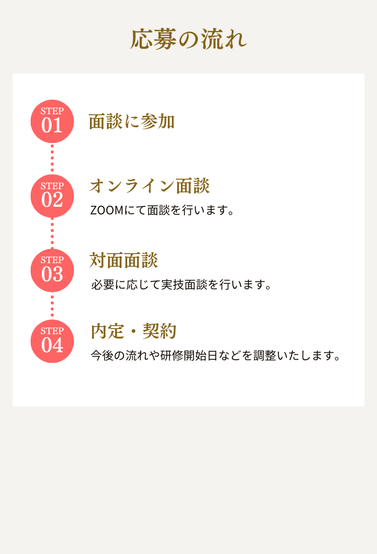 応募の流れ 1.LINEより個別説明会に参加 2.書類選考 3.オンライン面談 4.対面面談 5.内定・契約