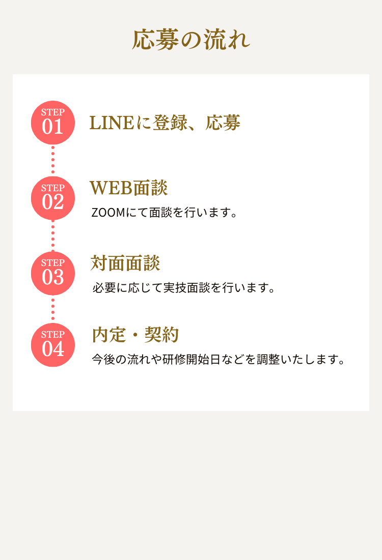 応募の流れ 1.LINEより個別説明会に参加 2.書類選考 3.オンライン面談 4.対面面談 5.内定・契約