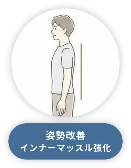 姿勢改善 インナーマッスル強化