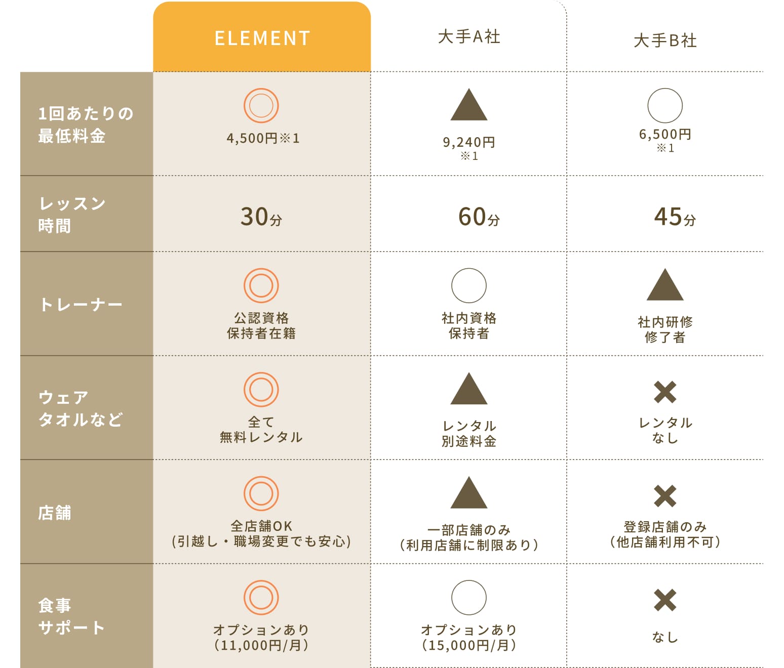 パーソナルマシンピラティス比較表