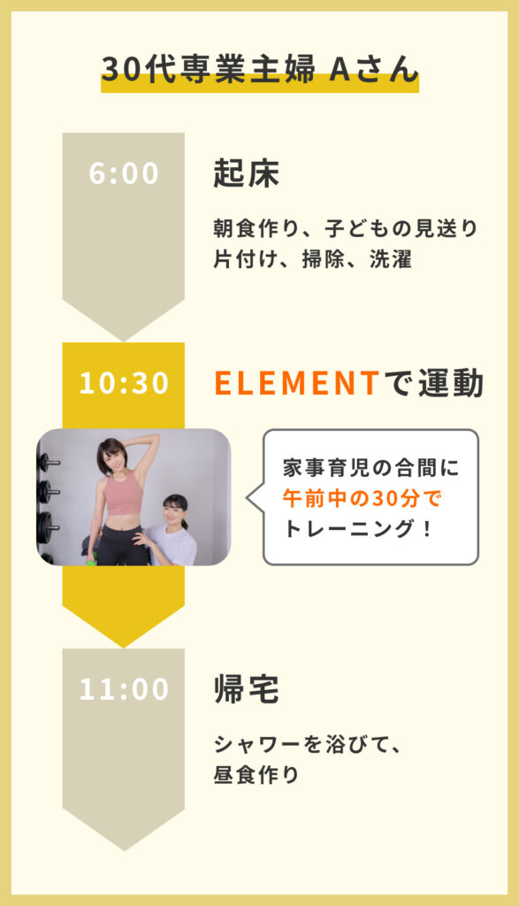 30代の専業主婦の方がパーソナルジムELEMENTに通うタイミング