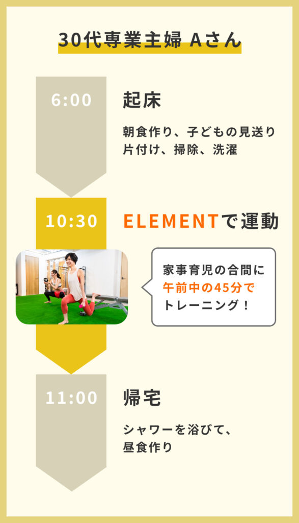 30代の専業主婦の方がパーソナルジムELEMENTに通うタイミング