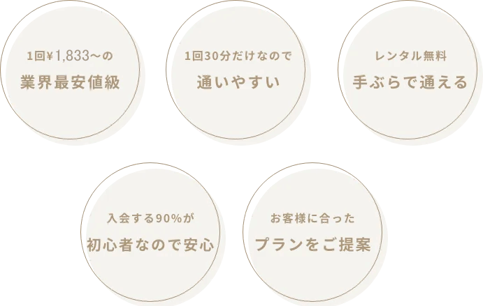 マシンピラティス神楽坂・飯田橋店が悩みを解決できる理由