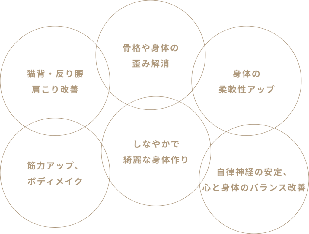 マシンピラティス恵比寿目黒店の効果