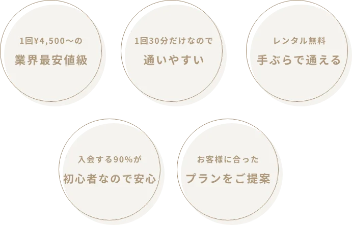 マシンピラティス中野店が悩みを解決できる理由