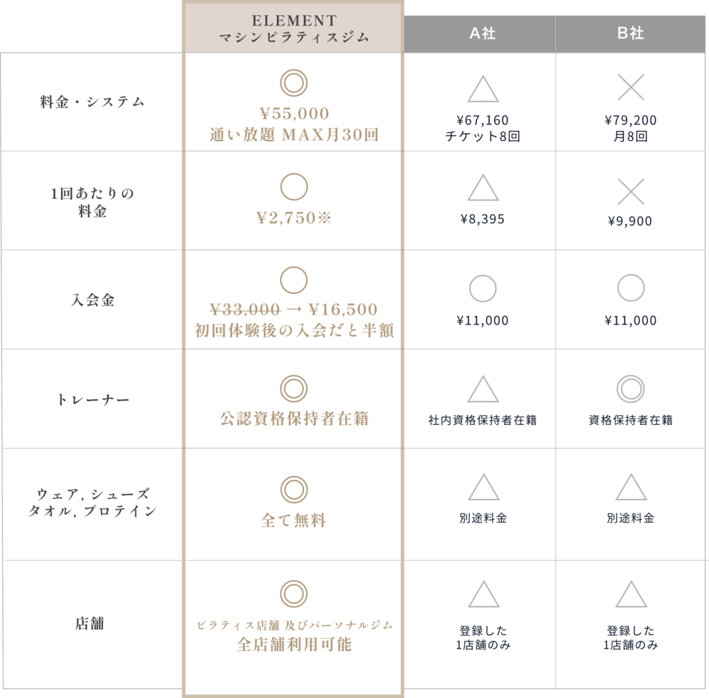 マシンピラティス二子玉川店の比較表