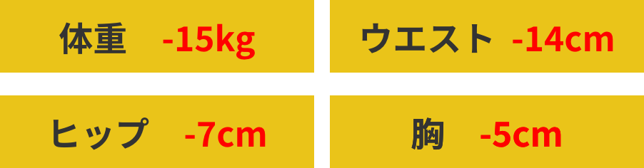 体重、ウエスト、ヒップ、胸回りなど大きなダイエットに成功