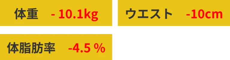 結婚式に向けて体重10kg、ウエスト-10cmに成功