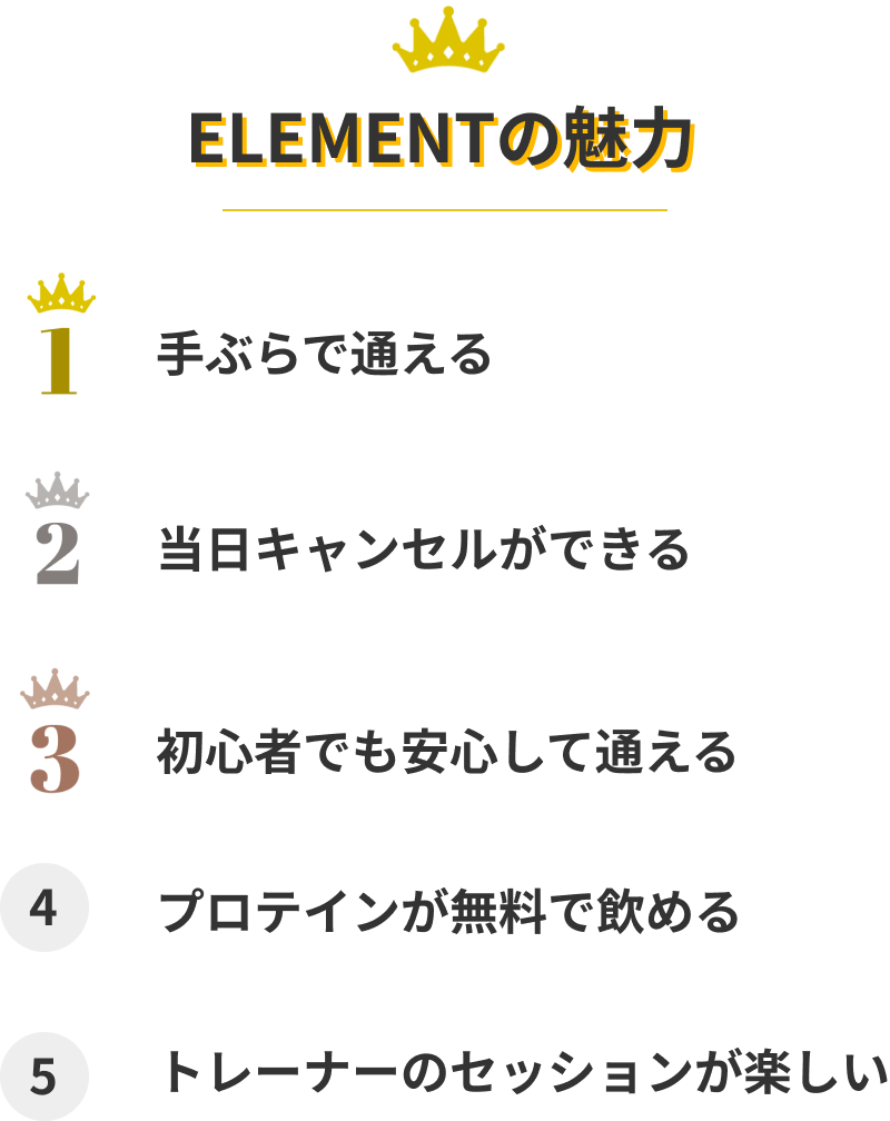 ELEMENTの魅力
1,手ぶらで通える
2,当日キャンセルができる
3,初心者でも安心して通える
4,プロテインが無料で飲める
5,トレーナーのセッションが楽しい