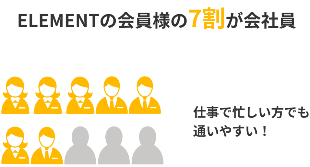 ELEMENTの会員様の7割が会社員