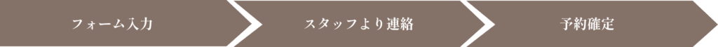 申し込みから予約確定までの流れ